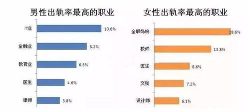 遼寧離婚率高達(dá)48.09%，軟件開發(fā)從業(yè)者成出軌高危群體？