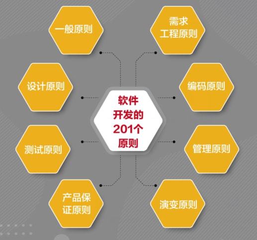 豆瓣9.1分的《軟件開發(fā)的201個(gè)原則》——程序員必讀的智慧結(jié)晶