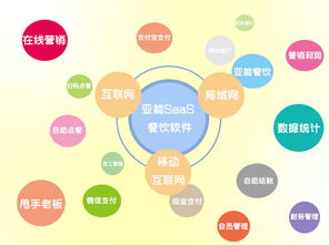亞能軟件開發(fā)公司 國內(nèi)一流的餐飲軟件開發(fā)商